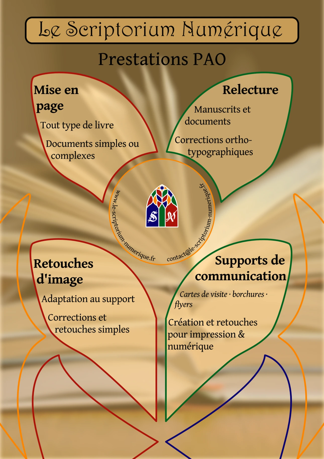 Affiche du Scriptorium Numérique présentant les quatre prestations proposées